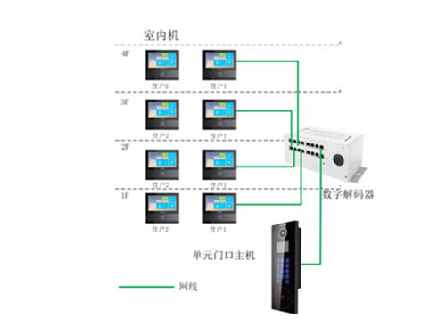 7寸 觸摸屏室內(nèi)機