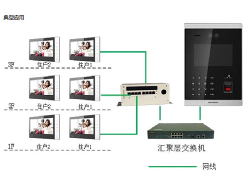 7寸按鍵式室內(nèi)機