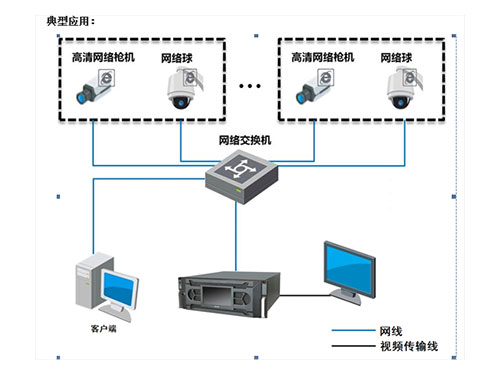 湖南銘騰智能科技有限公司,智能停車場管理系統(tǒng),智能化監(jiān)控系統(tǒng)服務,智能防盜報警系統(tǒng)